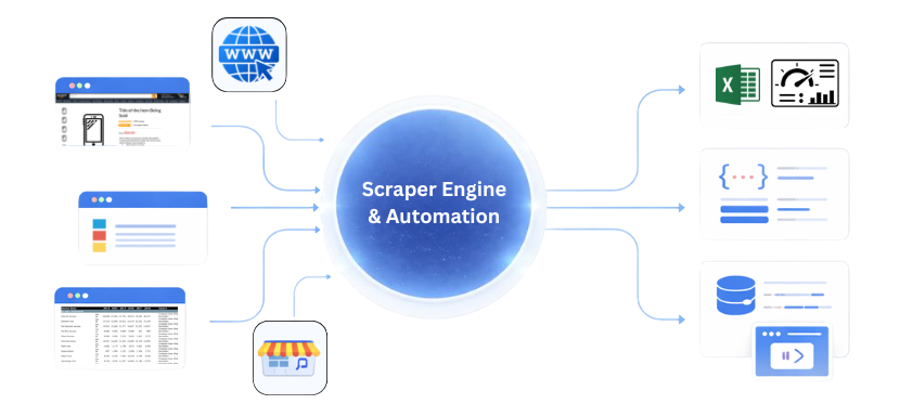LLM Architecture Diagram